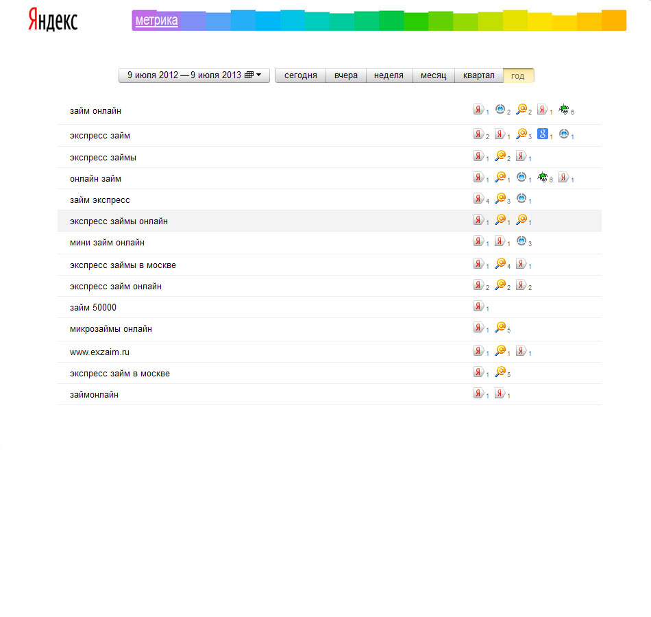 продвижение сайта