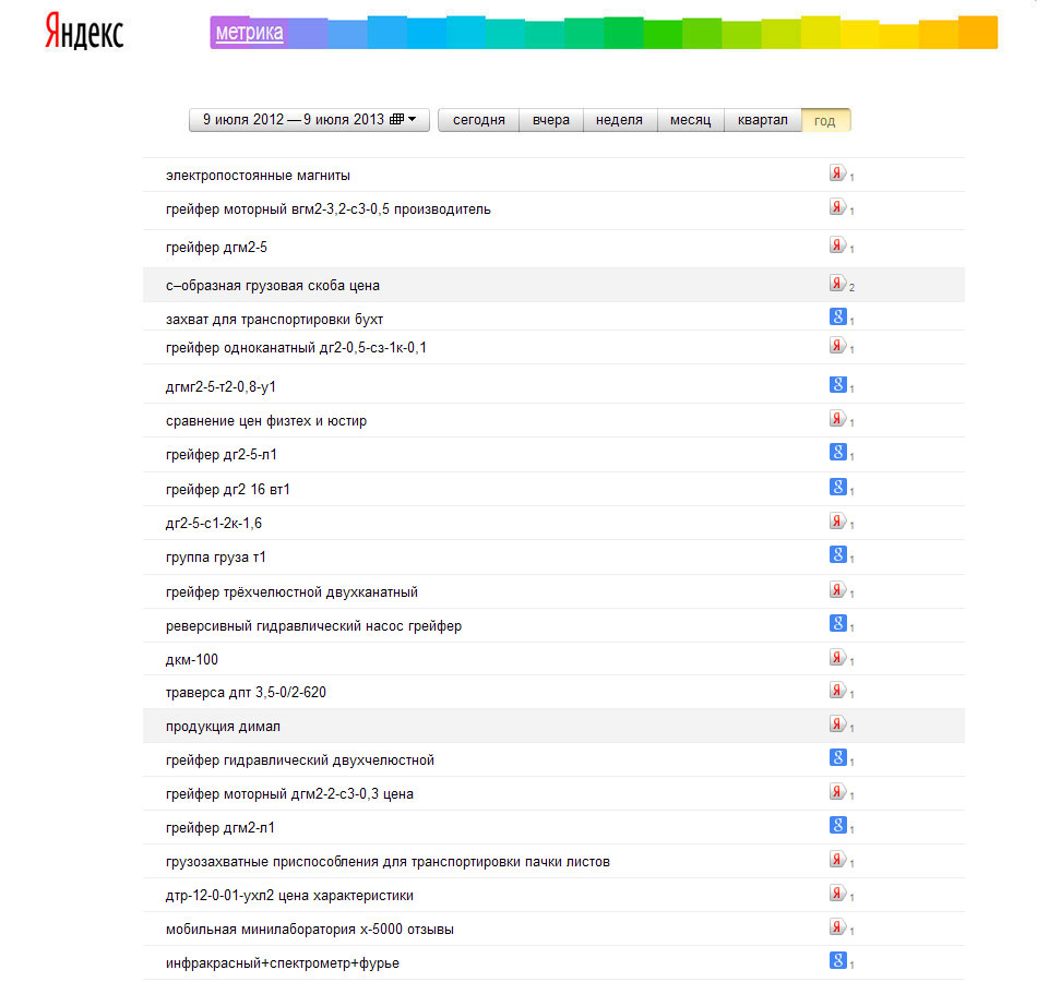 Продвижение сайта