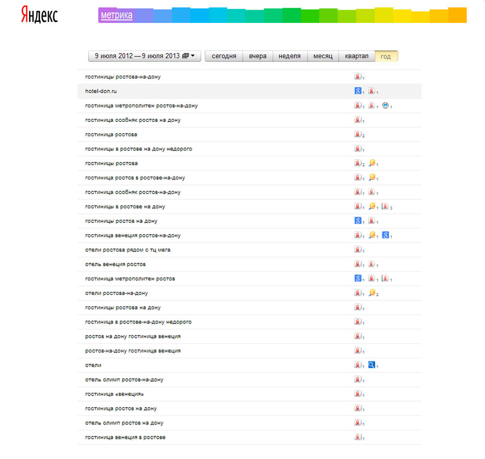 Продвижение сайта