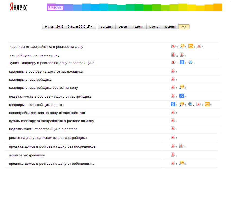 Продвижение сайта