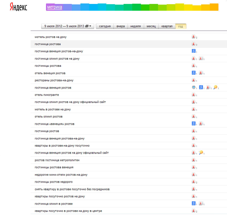 Продвижение сайта